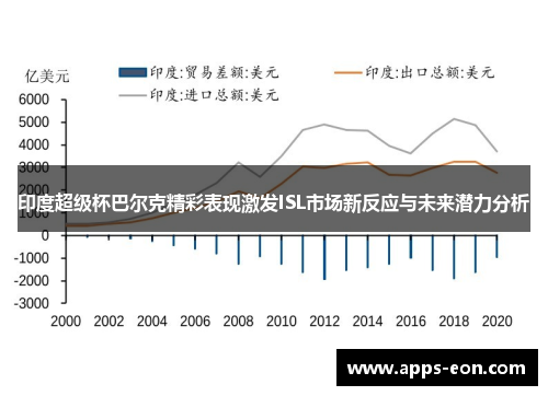 印度超级杯巴尔克精彩表现激发ISL市场新反应与未来潜力分析