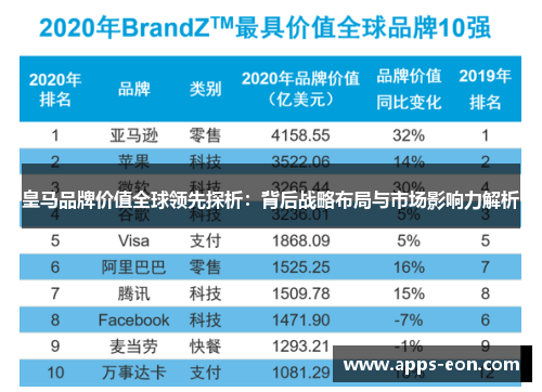 皇马品牌价值全球领先探析：背后战略布局与市场影响力解析