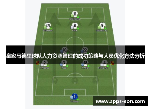 皇家马德里球队人力资源管理的成功策略与人员优化方法分析