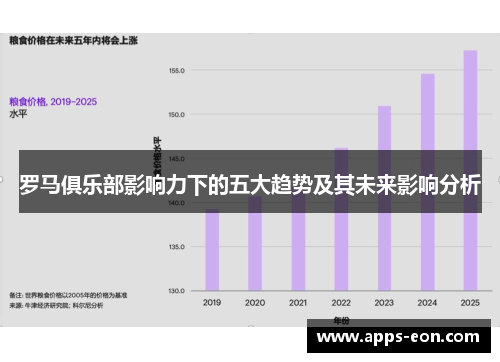 罗马俱乐部影响力下的五大趋势及其未来影响分析