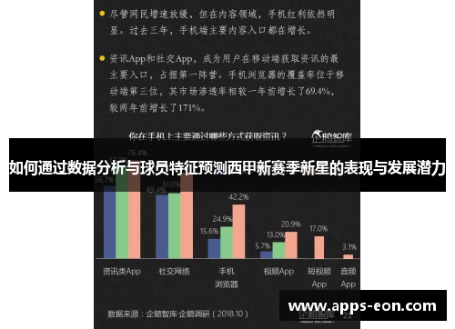如何通过数据分析与球员特征预测西甲新赛季新星的表现与发展潜力