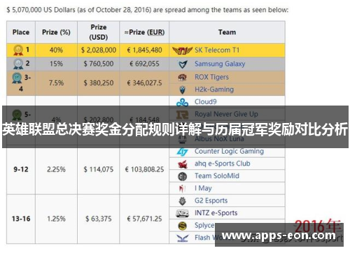 英雄联盟总决赛奖金分配规则详解与历届冠军奖励对比分析