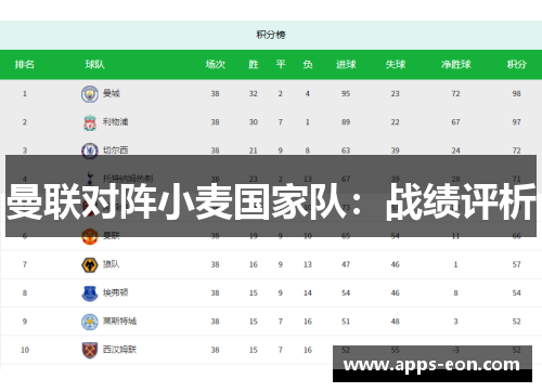 曼联对阵小麦国家队：战绩评析