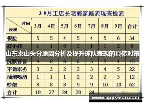 山东泰山失分原因分析及提升球队表现的具体对策