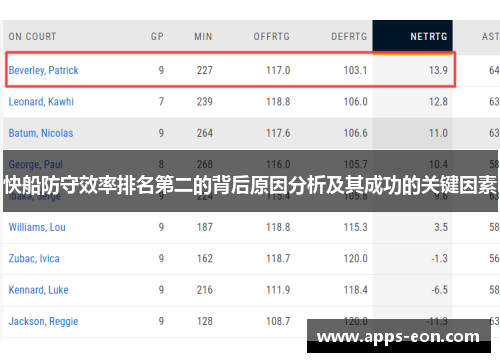快船防守效率排名第二的背后原因分析及其成功的关键因素